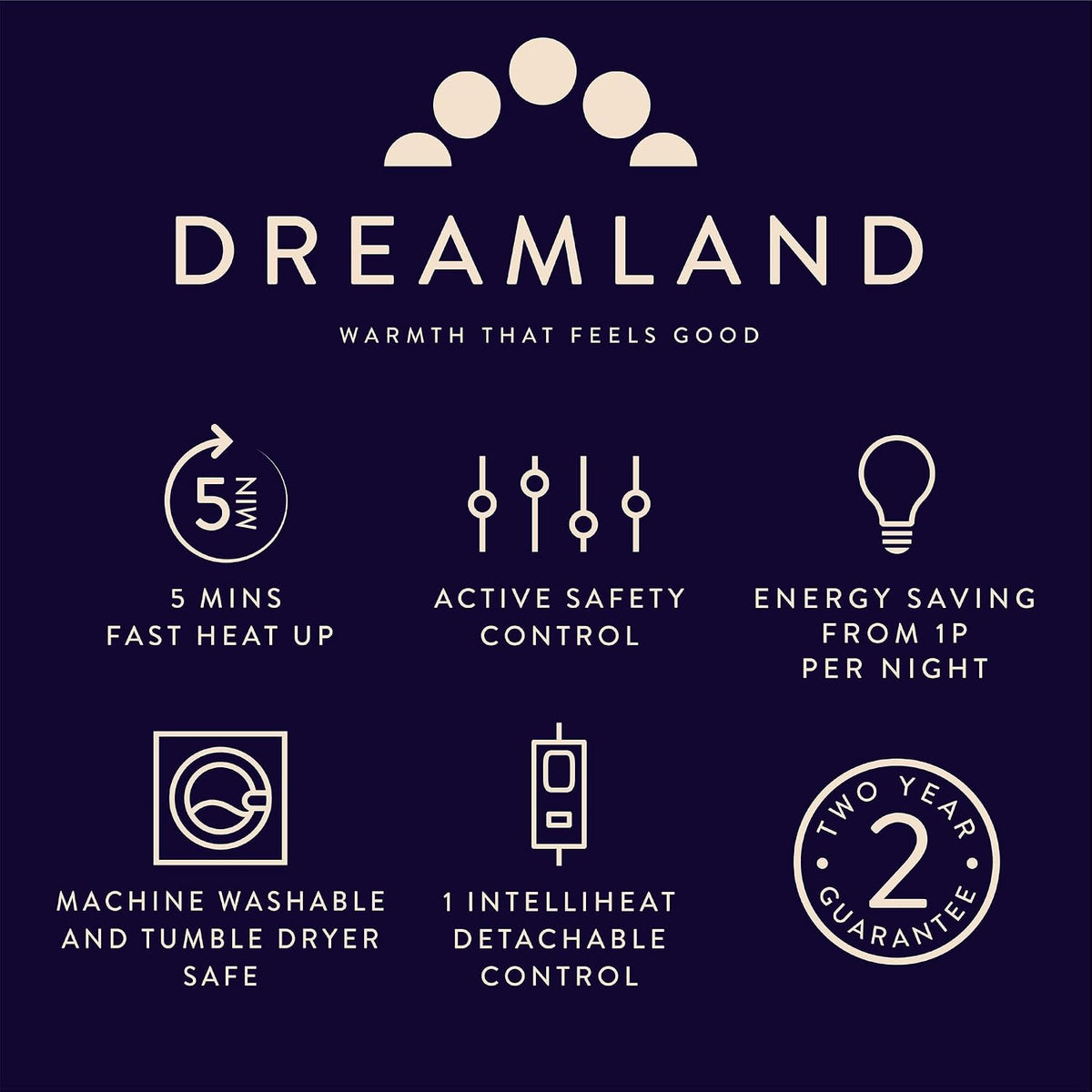 Dreamland Naptime Sherpa Heated Throw Blue and Grey | 26260