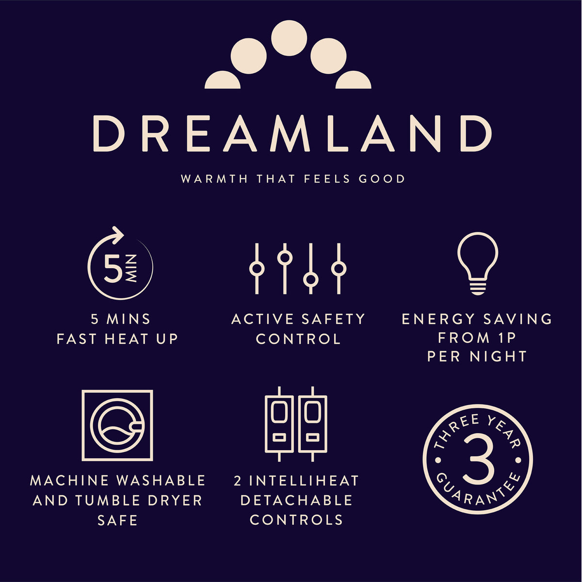 Dreamland Cosy Dreamer King Electric Underblanket with Dual Controls | 16999