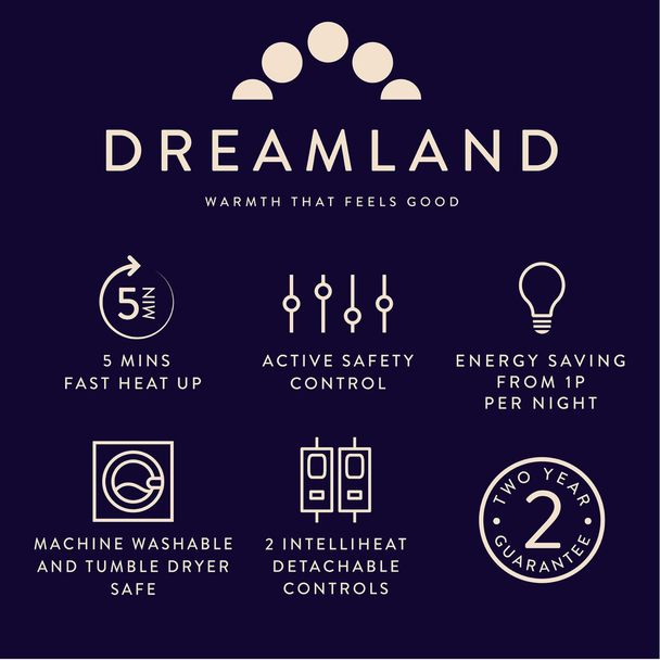 Dreamland Peaceful Dreams Double Electric Overblanket with Dual Controls | 16925