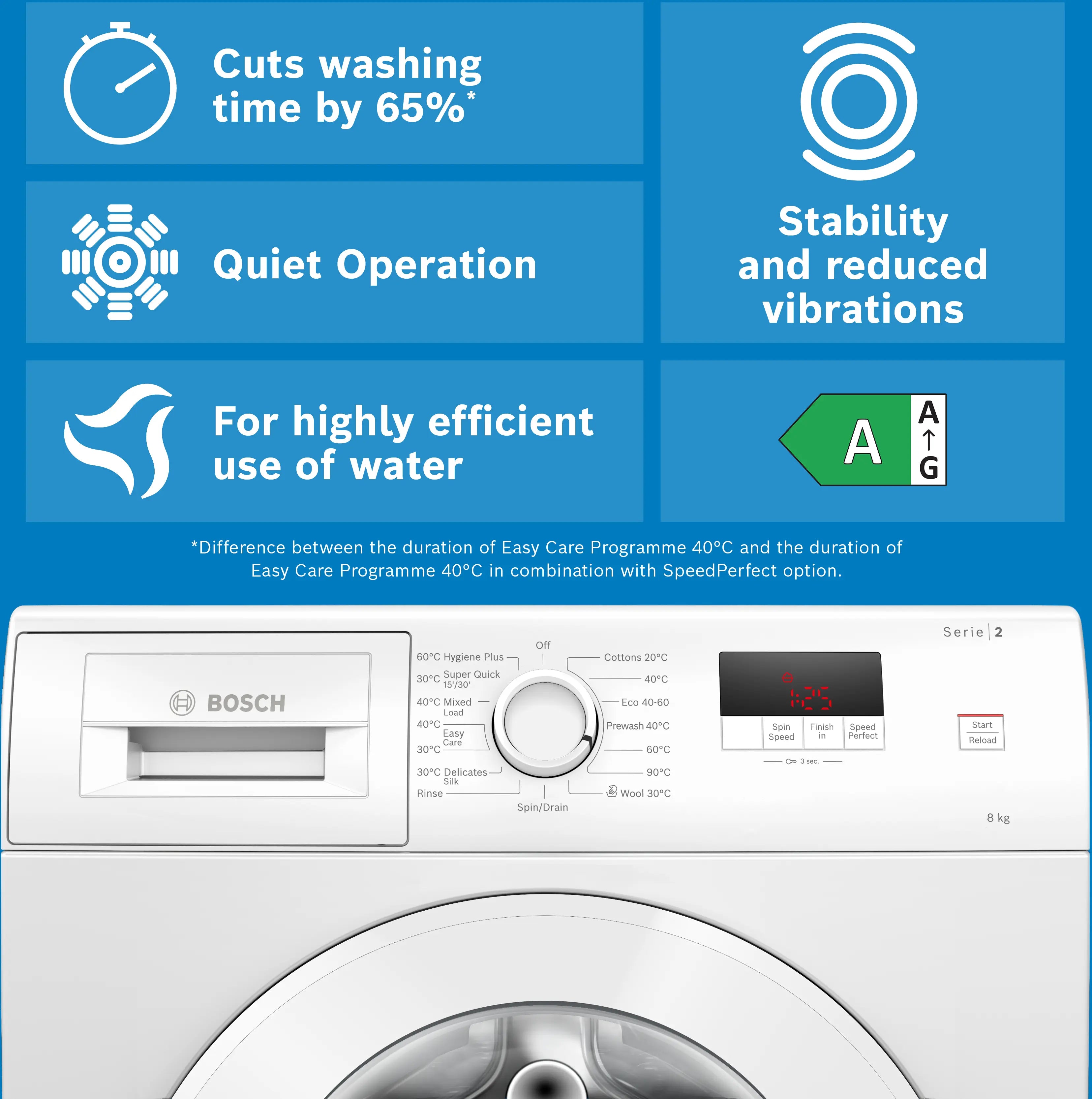 Bosch Series 2 8kg Front Load Washing machine | WGE03408GB